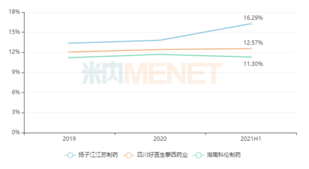 扬子江独占鳌头 立方独家产品涨200%!